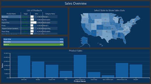 Salesoverview Designer Trial Salesoverview Designer Trial