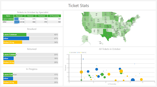 Ticketsstatistics Designer Trial Ticketsstatistics Designer Trial