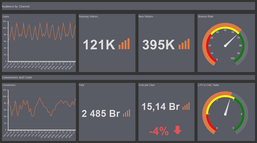 Trafficanalytics Designer Trial
