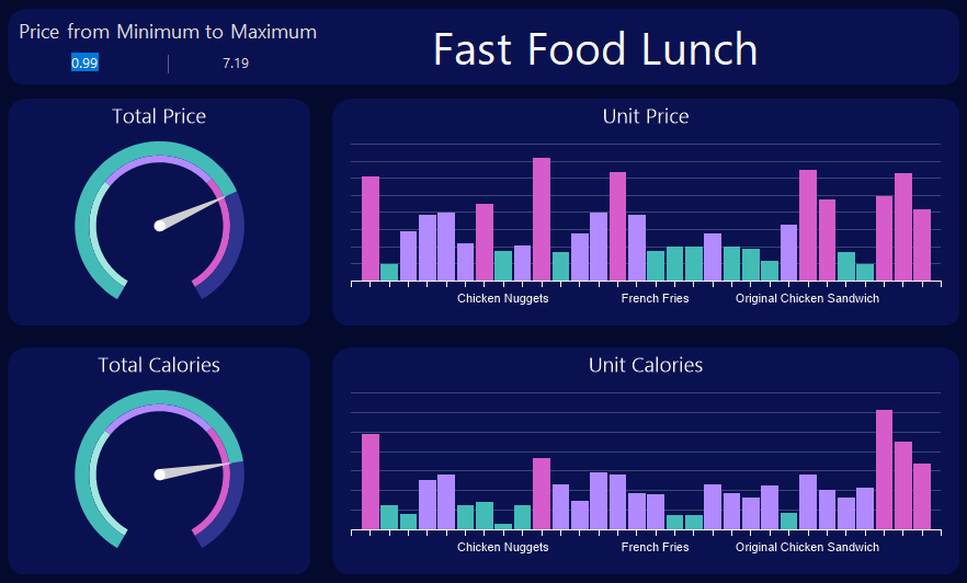 Reports and Dashboards