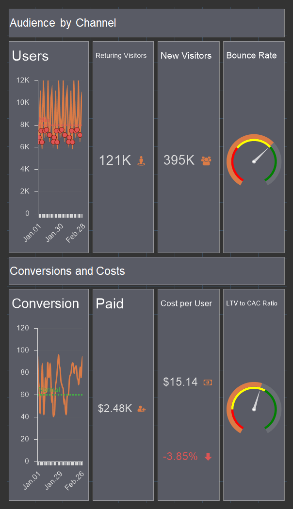 Dashboard page